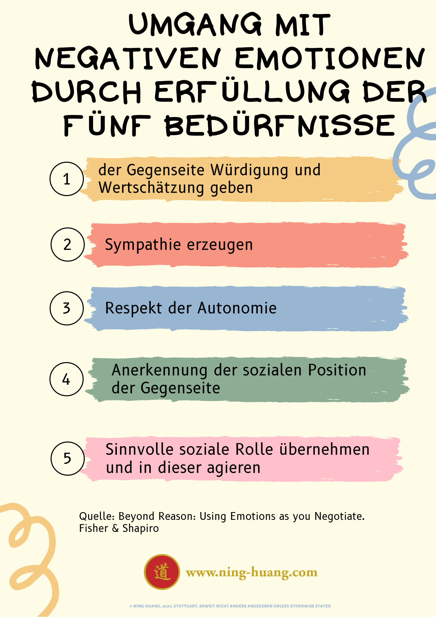 Umgang mit negativen Emotionen durch Erfüllung der fünf Bedürfnisse - NING HUANG