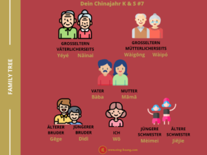 Dein Chinajahr K & S #7